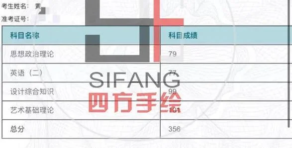 云南大学考研环境设计-云大环设考研