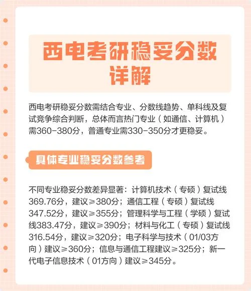 西电历年考研分数线-西电历年考研分数线