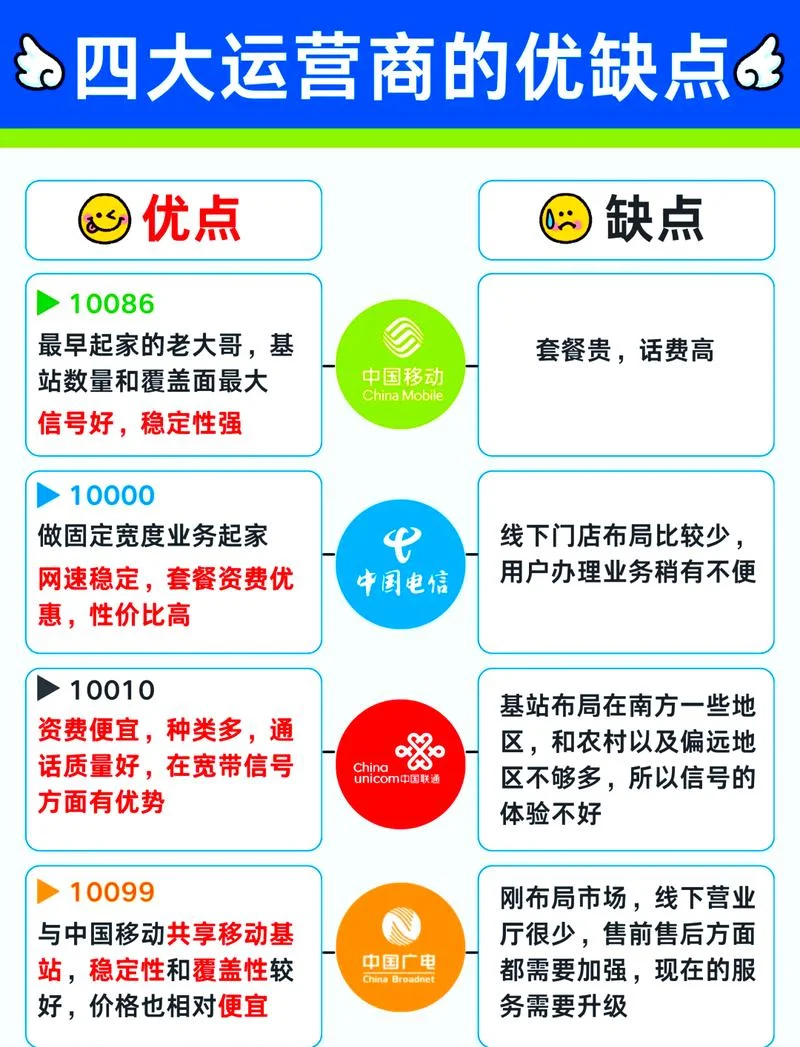 2g网络是哪一年出现的_1