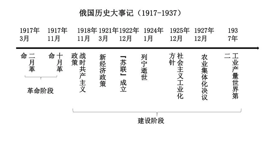 十月革命发生在几月_2