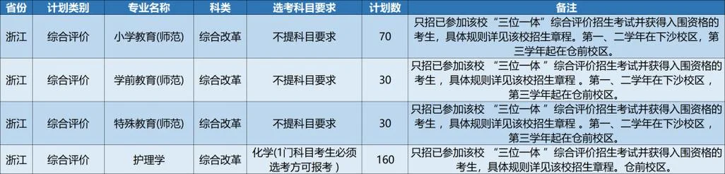 杭州师范大学本科招生网_1