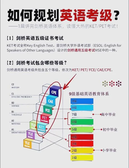 剑桥pet成绩等级划分-剑桥 PET 成绩等级划分