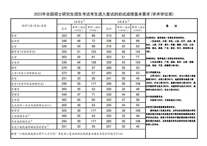 全国硕士研究生成绩_1