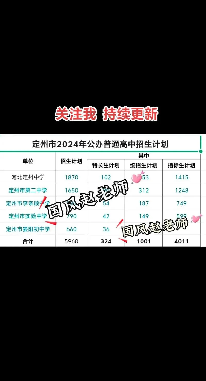 定州中学招生电话-定州中学招生专线