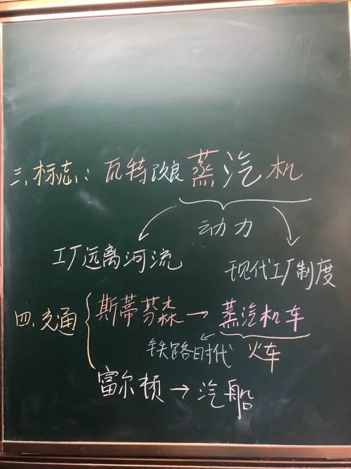 初中历史优秀板书设计_2