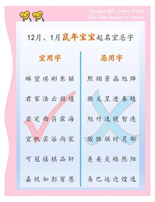鼠年宝宝起名忌用字-鼠宝宝起名忌用字