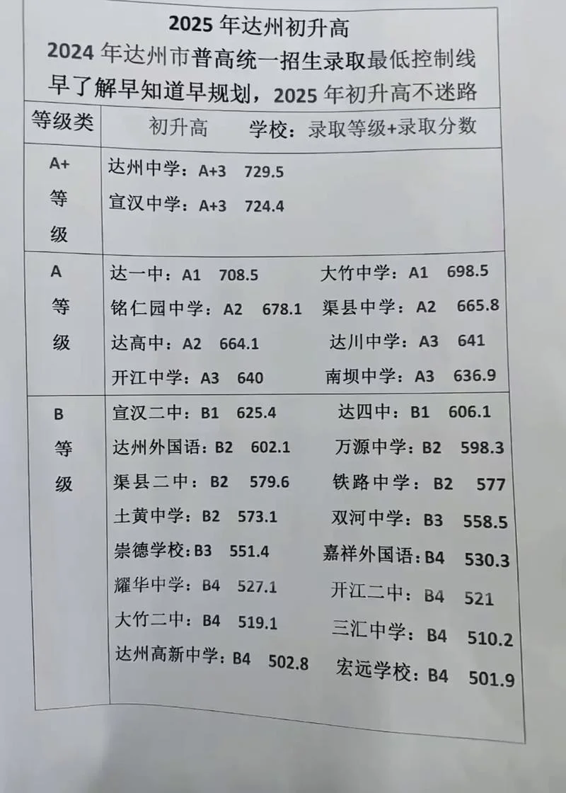 金谷中学分数线-金谷中学分数线