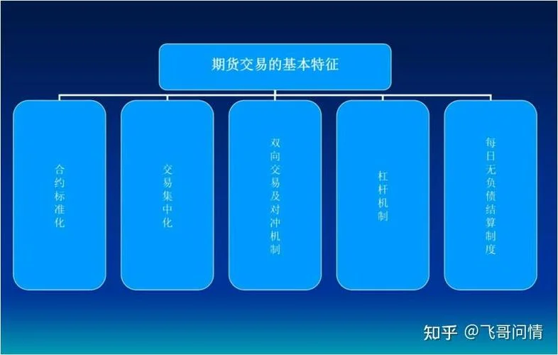 通俗讲什么是期货_2