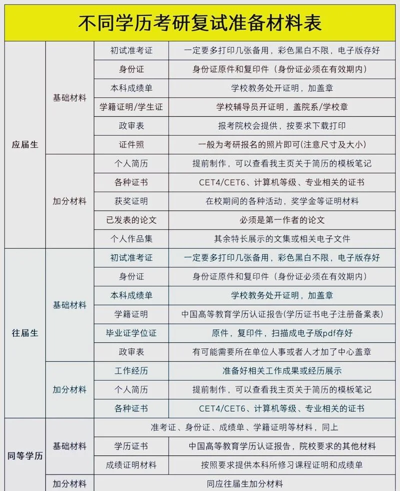考研初试资料怎么找_1