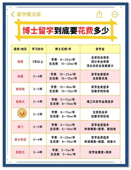 意大利研究生留学费用-意大利读研费用