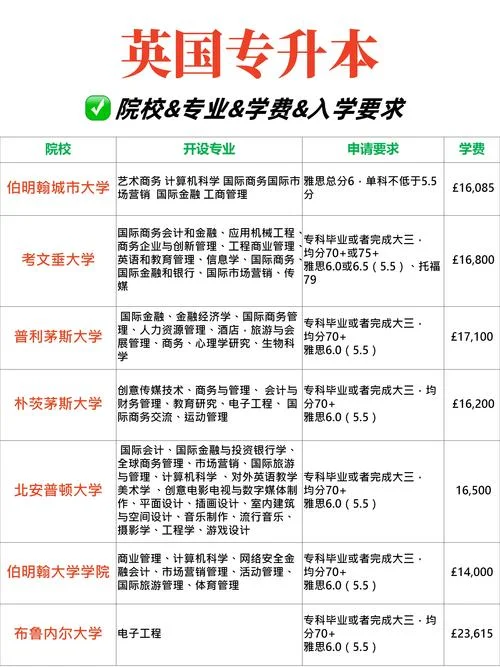 大专出国留学需要几年_2