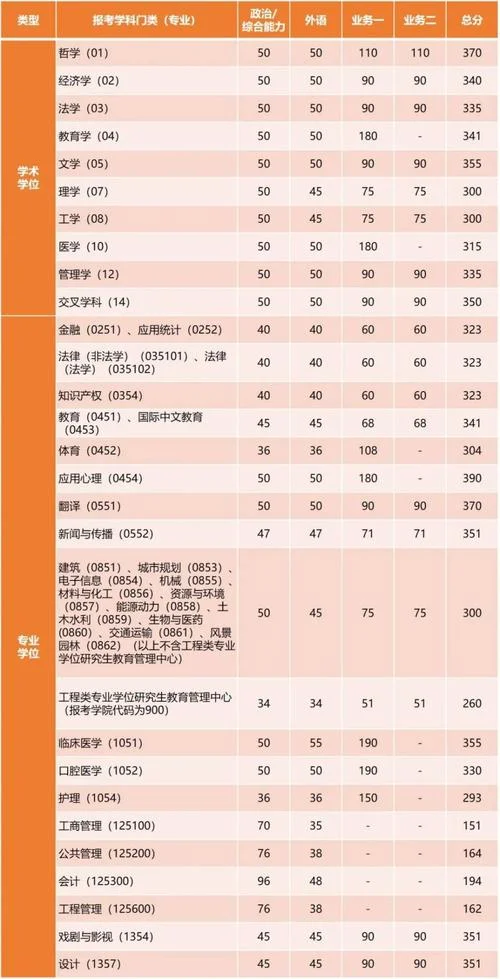 同济大学电气考研_2