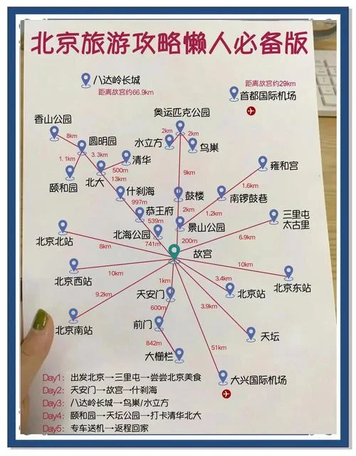 夏季去北京旅游攻略_1