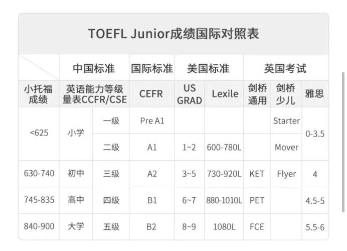 申请国外大学托福成绩_1