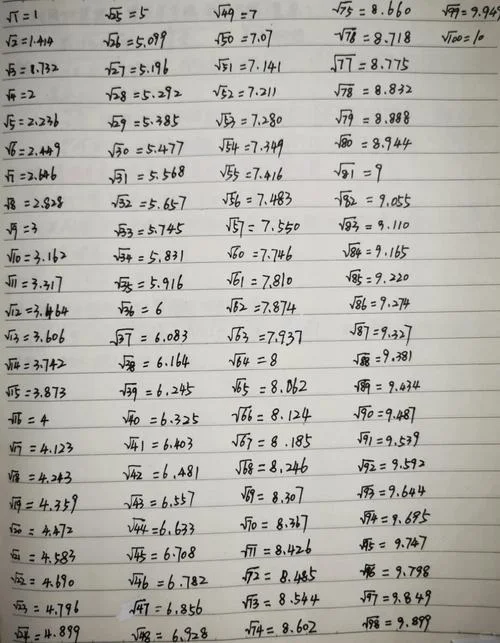 四十的算术平方根是多少_2