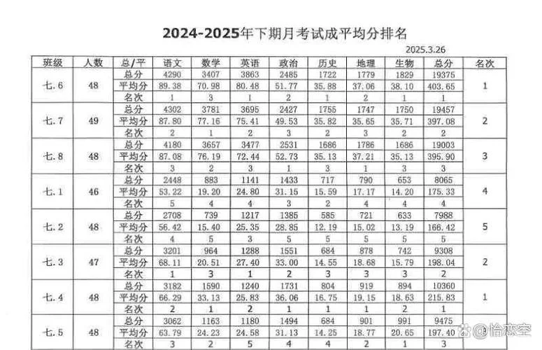 初中学校分数查询_1