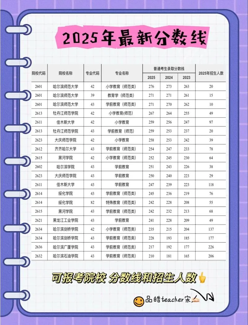 黑龙江专升本的学校名单-黑龙江专升本院校名单