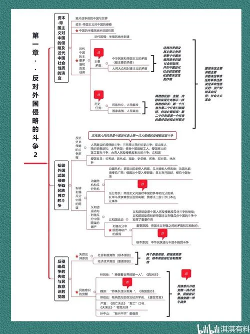 中国近代史纲要整理_1