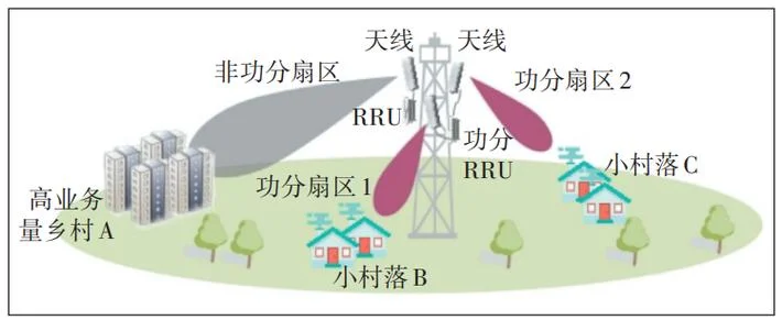 无线基站原理_2