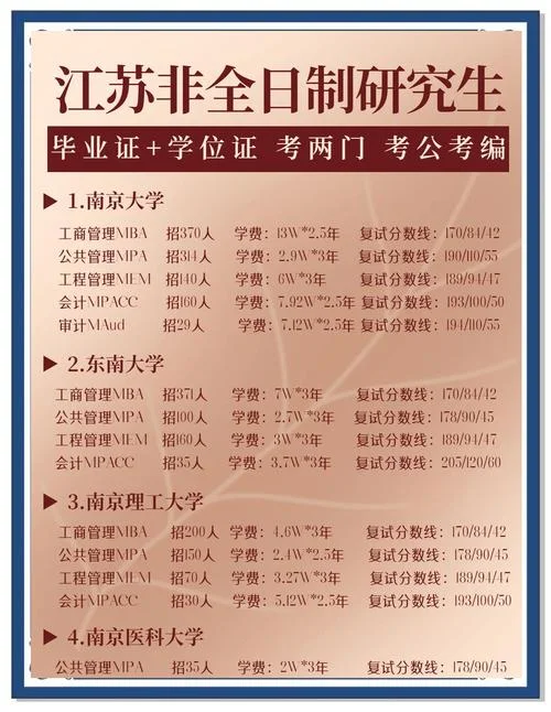 江苏在职硕士报考-江苏在职硕士报考