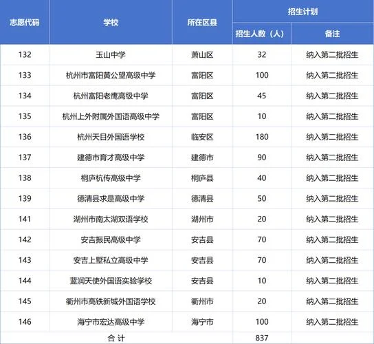 余杭中学新消息_1
