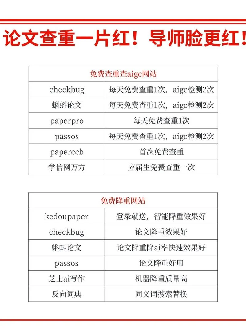 论文查重如何赚钱_1