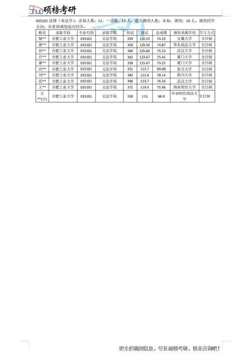 2020法学考研调剂信息_1