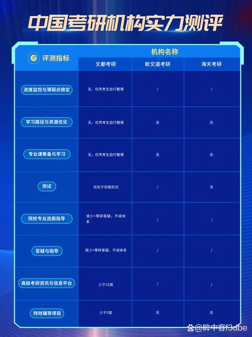 比较好的考研机构-考研优质机构推荐