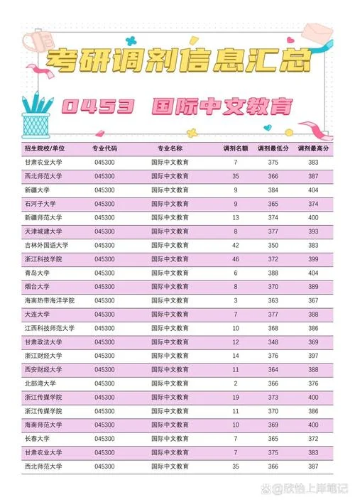 考研机构调剂网_1