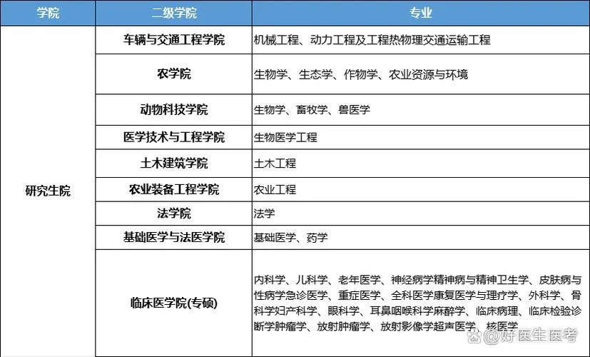 同等学力考研报名要求-同等学力考研报名要求