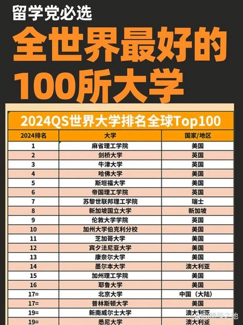 美国uic大学qs世界排名_1