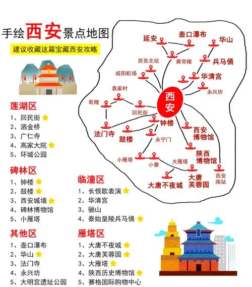 西安旅游路线攻略图_1