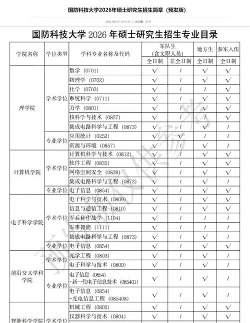 全国大学生考研招生信息网官网-考研招生信息网