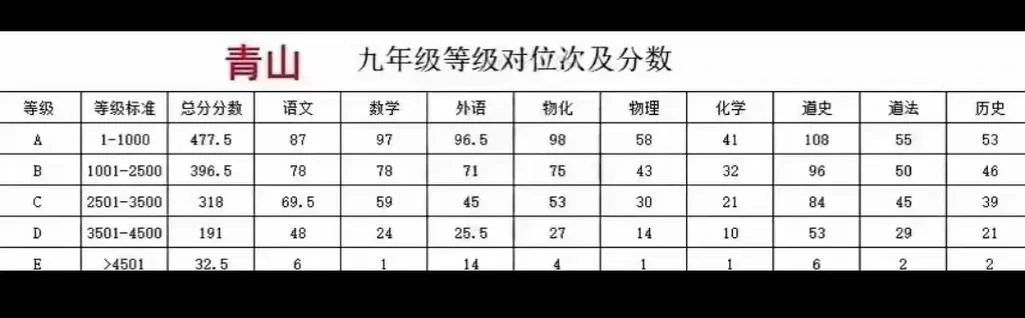 成都调考成绩看不到怎么择校_2