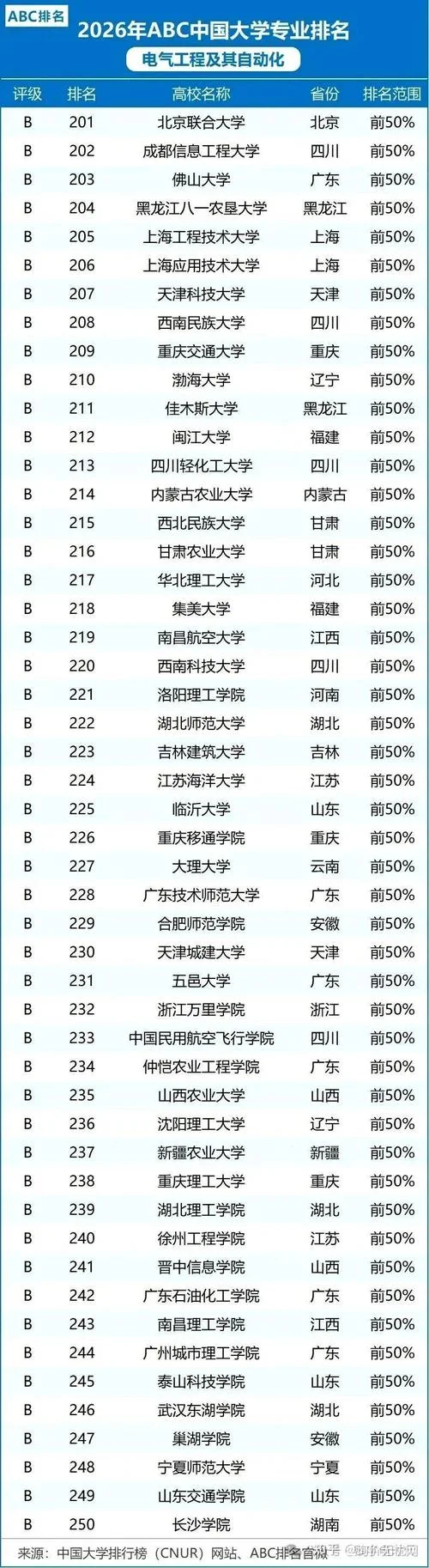 日本大学电气工程排名_2