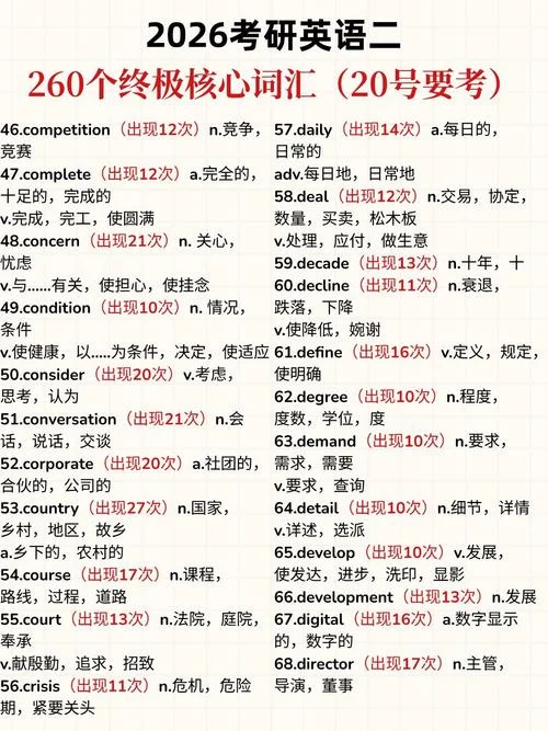 考研英语翻译重点词汇-考研翻译核心词