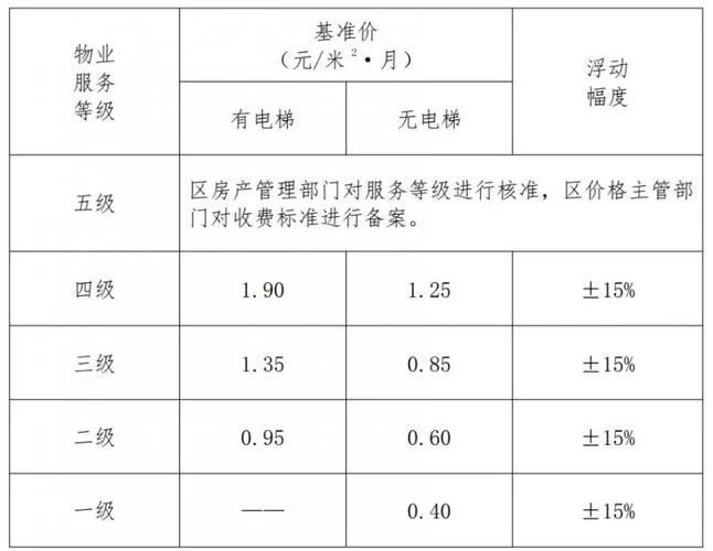 物业公司多少钱一平方_2