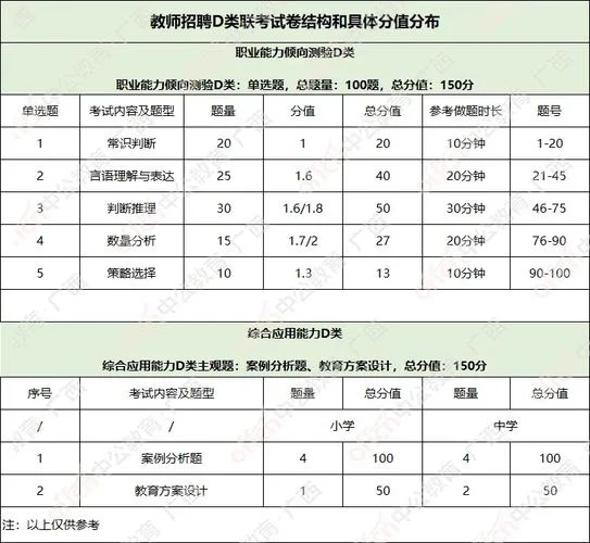 厦门事业单位成绩_1