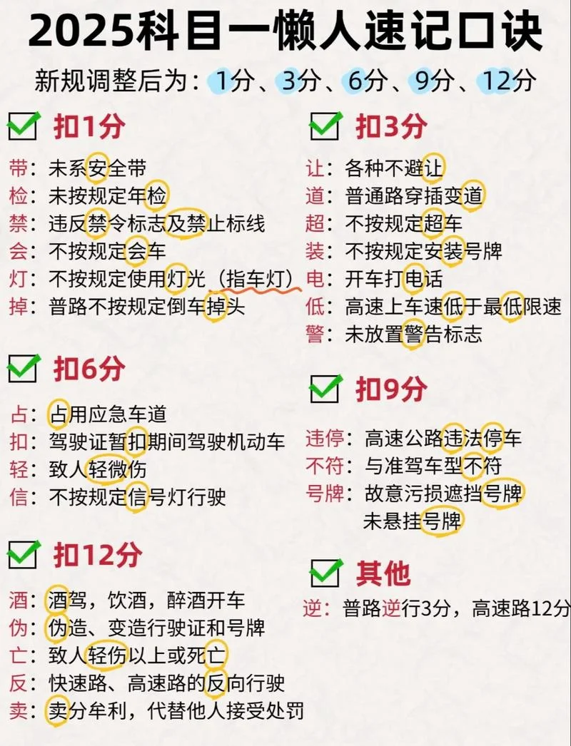驾照扣分在哪里查-驾照扣分查询