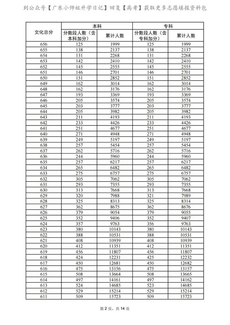 2021广东省考成绩_1