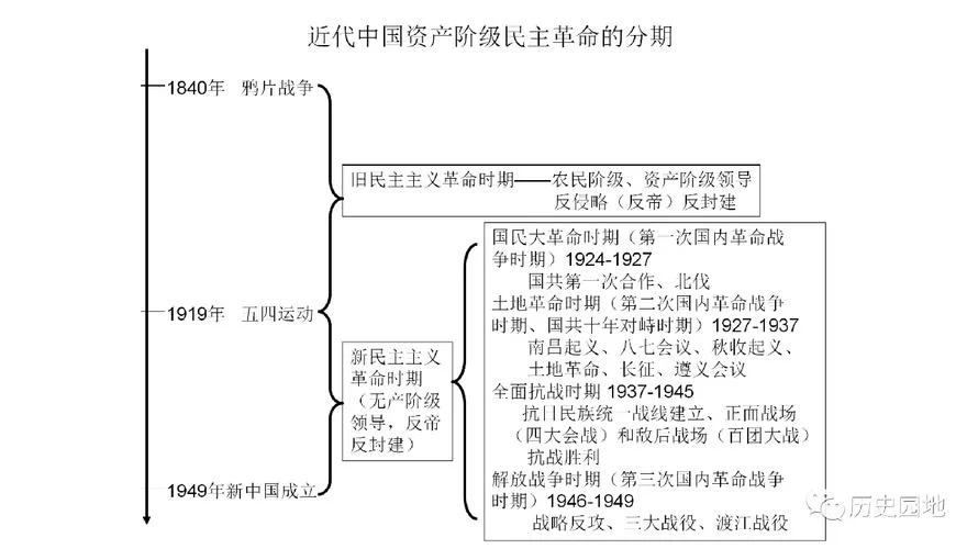 中国近代史史料有哪些_2
