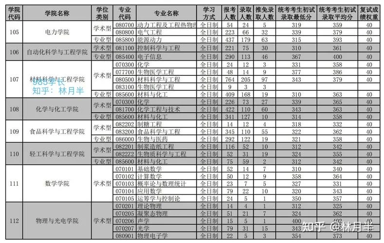 华南理工大学考研难度_1