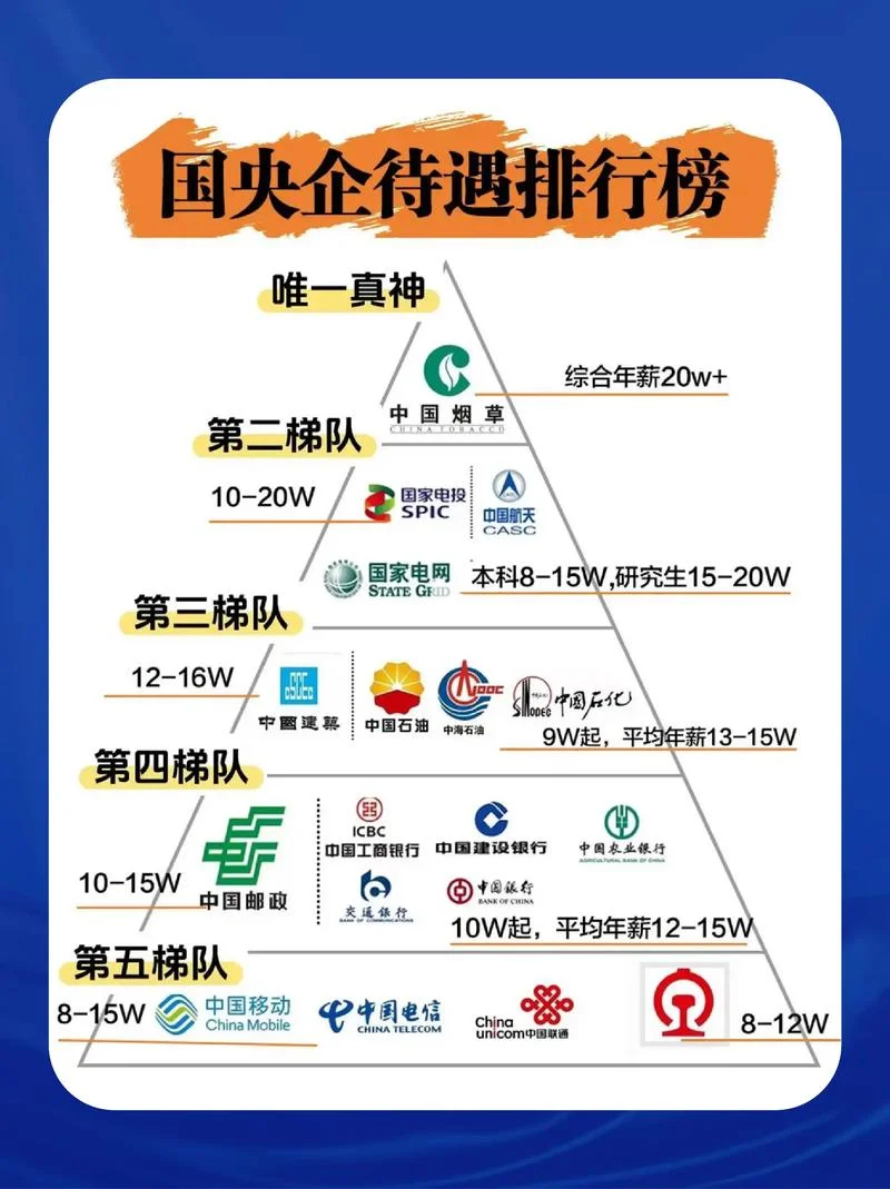 如何查企业排名_1