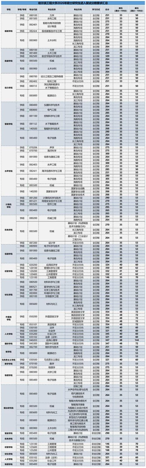 什么是考研复试成绩_1