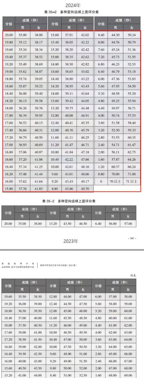 体育生单招单考条件-体育生单招单考条件