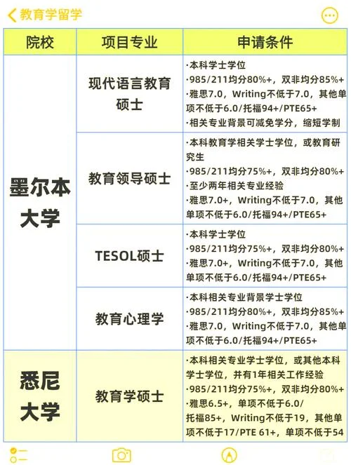 澳洲留学教育专业_1