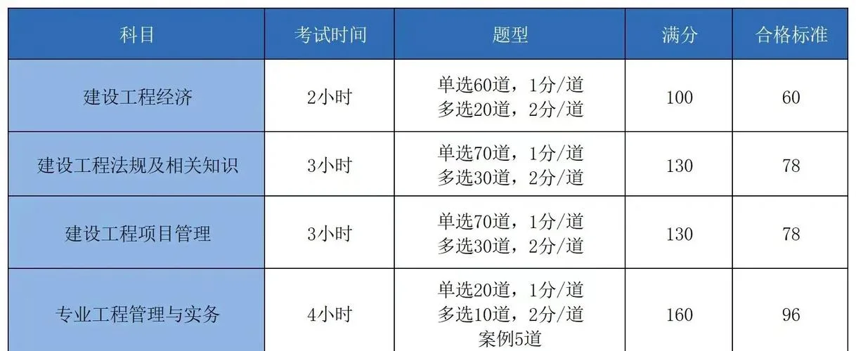 一建通信广电报名条件_1