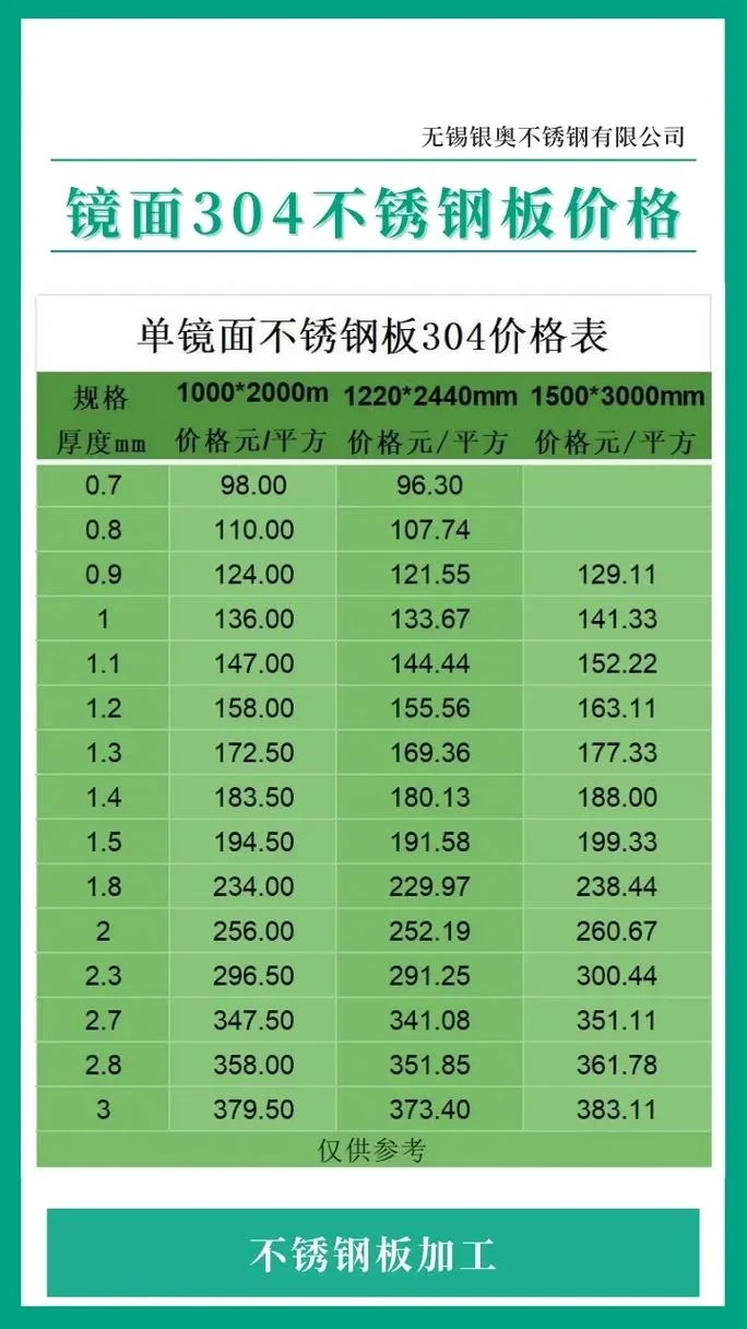 不锈钢板多少一平方-不锈钢板价格多少一平