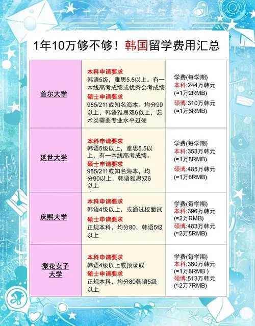 留学韩国大学就业前景如何-留学韩国就业前景