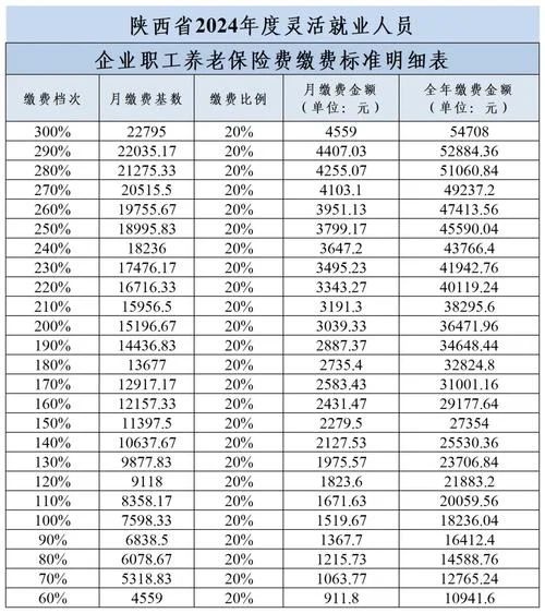 陕西二建考试报名费_2
